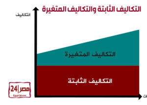 fixed-variable-and-mixed-costs