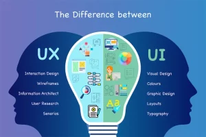 الفرق بين (UI/UX) 