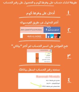 كيفية تفعيل عروض وتخفيضات وفرها